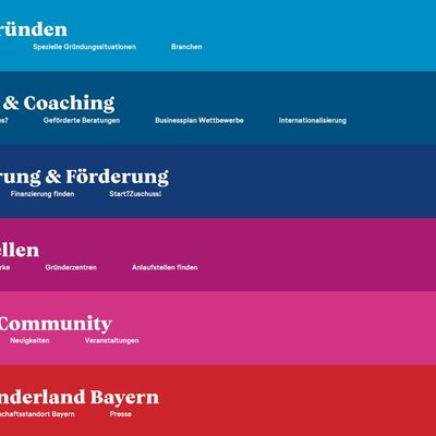 Logo Gründerland Bayern