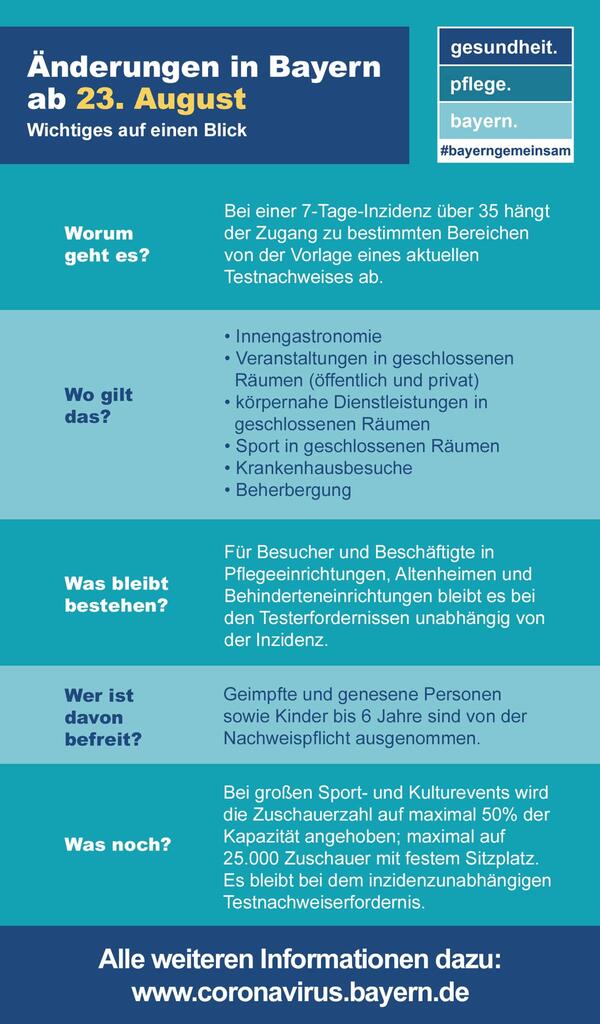 Bild vergr&ouml;&szlig;ern: Corona-Inzidenz über 35