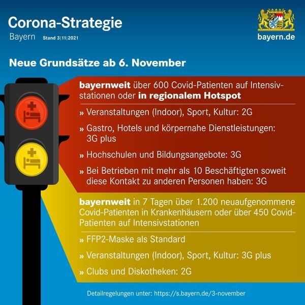 Corona-Strategie