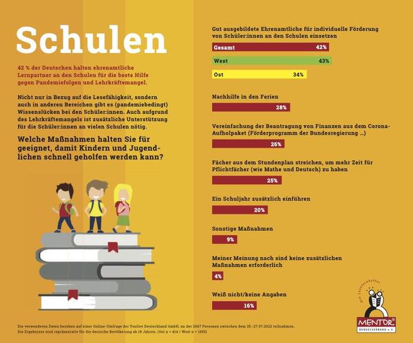 Bild vergr&ouml;&szlig;ern: Lesefördeurng