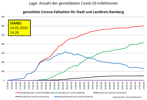 Bild vergr&ouml;&szlig;ern: Fallzalen